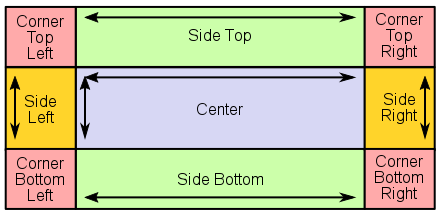 Image border layout